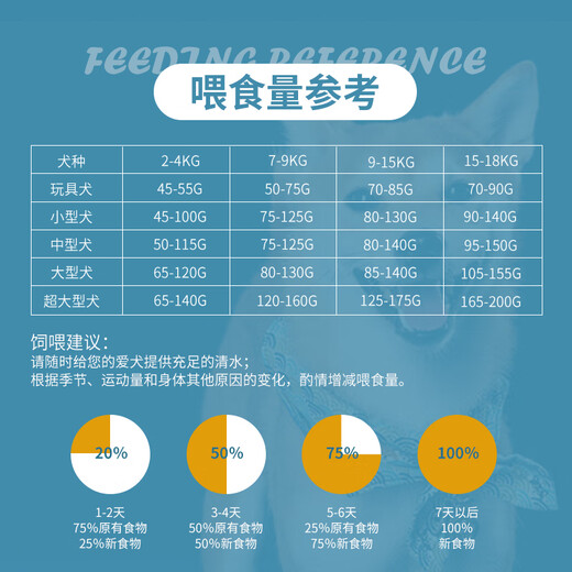 Beijue dog food 40 Jin [Jin equals 0.5 kg] Small and medium-sized dog small pellet dog food puppies adult dog food elderly dog general whole dog food 40 Jin [Jin equals 0.5 kg] Full stage All dog breed