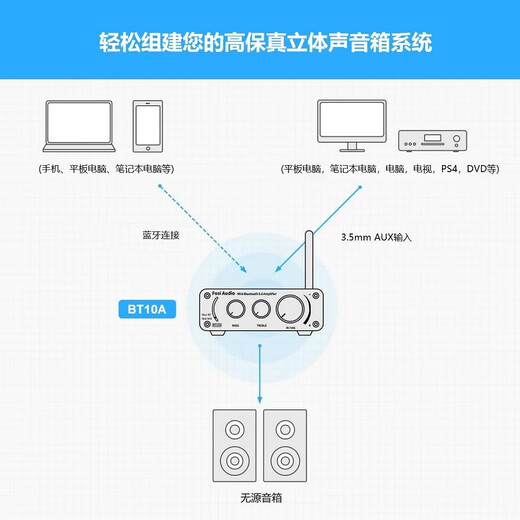 FOSI AUDIO BT10A desktop digital amplifier fever-grade professional audio amplifier Bluetooth home mini HIFI high-fidelity stereo power amplifier black 19V/4.74A power adapter