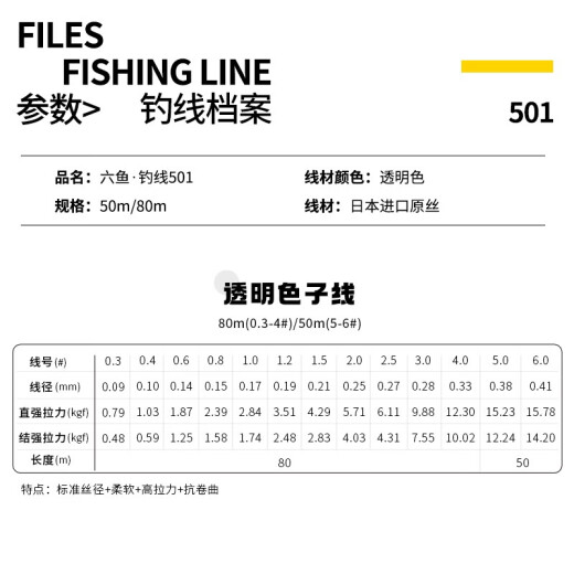 Liuyu imported fishing line 501 wild fishing black pit competitive nylon line loose line main line sub-line pull fishing line fishing line fishing line transparent color 80 meters 0.3-4#/50m (5-6#) No. 0.8