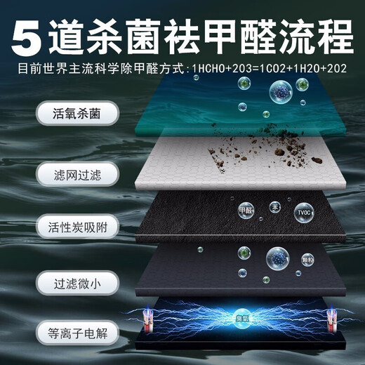 Juchebao 2025 solar car air purifier, car formaldehyde removal, car odor removal, negative ion active oxygen sterilization aromatherapy, car start and stop, solar energy efficient sterilization and purification