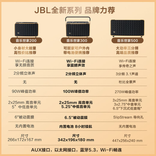 JBL Music Family A300 WiFi Bluetooth -Lautsprecher tragbarer Außenladung Audio Home Computer Desktop Stereo HiFi Lustless Subwoofer National Subvention Geschenk Schwarz