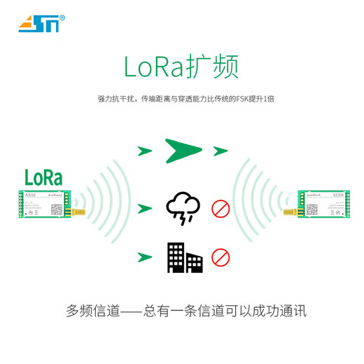 LORA扩频串口SX1278收发433接口模块芯片串口UART无线3000米 AS32-TTL-100