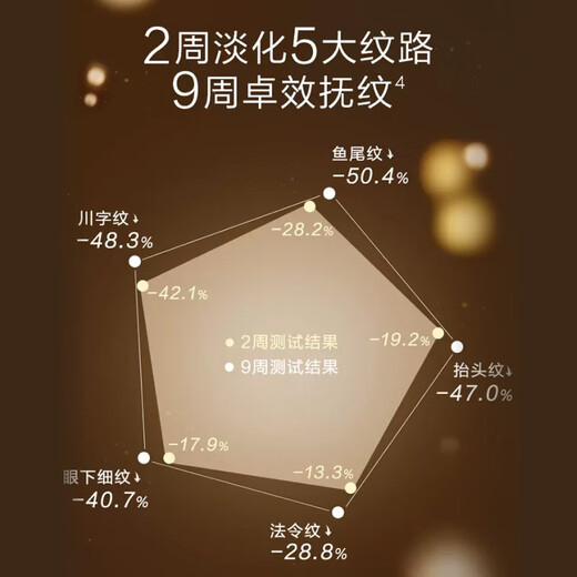 Yiliser Small Gold Tube A Alcohol Eye Lip Lip Crema de 15 g Líneas finas de crema de ojos Dilute Lift Apreten Dark Circle Gift For Girlfriend