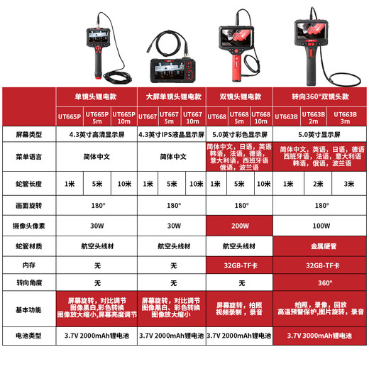 Uni-T endoscope industrial-grade high-definition camera car repair sewer pipe visual detector waterproof probe UT668-10m dual lens model with 10 meters cable