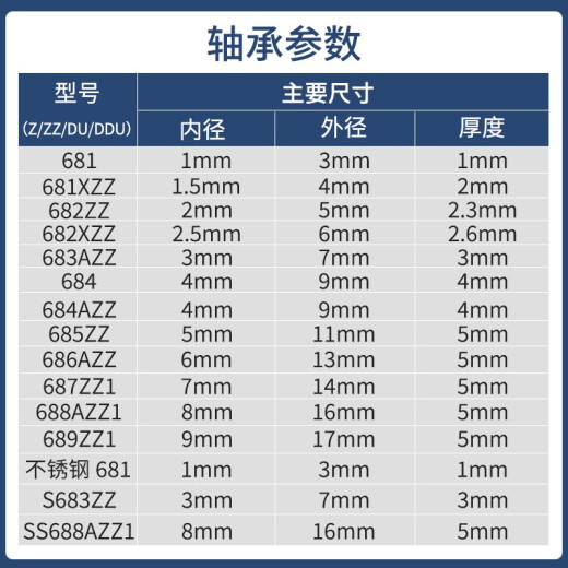 NSK进口NSK 微型轴承68系列 不锈钢SS系列681-689 688AZZ1