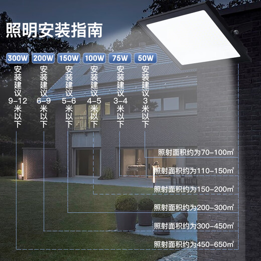 Lorraine led floodlight spotlight outdoor courtyard factory lighting outdoor searchlight strong light IP66 waterproof super bright advertising light 50W floodlight white light 6500K die-cast aluminum