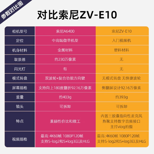 Sony (SONY) [National Subsidy] ILCE-6400K/a6400 Half-frame Micro-Single Digital Camera Real-time Eye Focus 4K Video Vlog Camera Silver A6400L (16-50) Set Official Standard [Available in Sichuan]