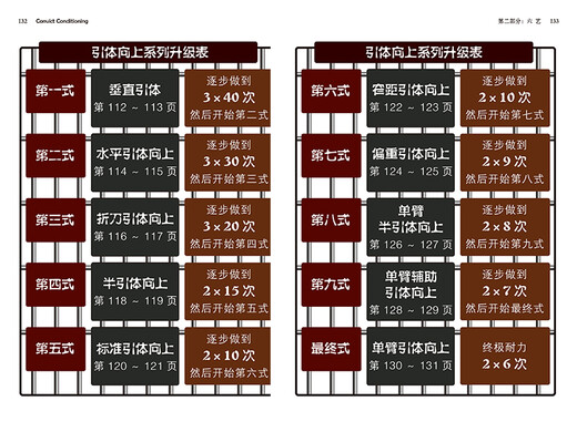 囚徒健身（全新视频升级版）  