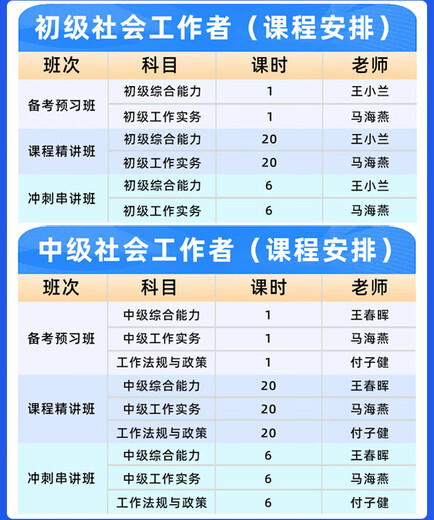 Huikao Zhixue 2024 Certificado de trabajo social Examen Junior TEXTIMBORO PREGUNTO Banco Intermedio Clase en línea Trabajador social Pregunta 12051 [Junior] Trabajador social (toda clase suprema [clase de calidad + aplicación Banco de preguntas]