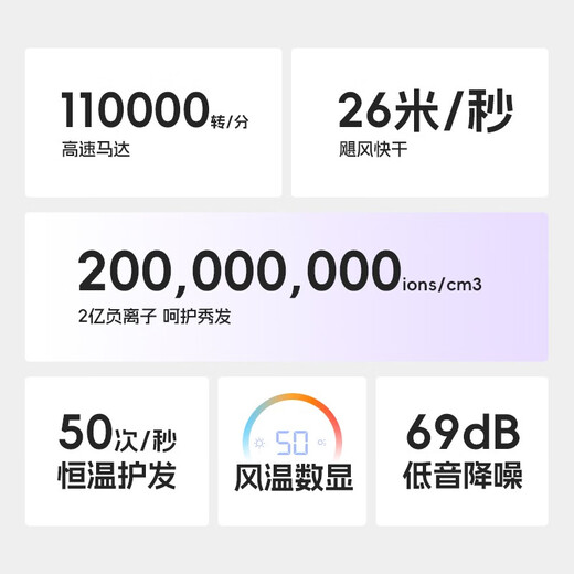 Ai wo de high-speed hair dryer household hair dryer high-speed negative ion high-power hair dryer does not damage hair hair care household hair dryer <Taro Purple> gift box