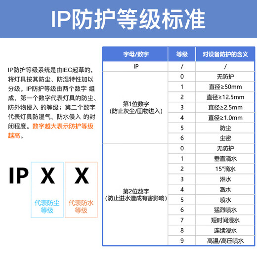 Lorraine led floodlight spotlight outdoor courtyard factory lighting outdoor searchlight strong light IP66 waterproof super bright advertising light 50W floodlight white light 6500K die-cast aluminum