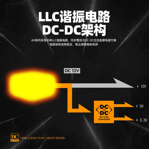 Patriot AX Series Gold Medal Full Module Desktop Host Desktop ATX Computer Power Supply Single Channel 12V/Taiwanese Main Capacitor AX750W Gold Medal Full Module ATX3.1/White