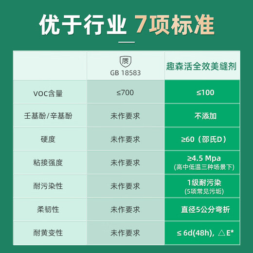 Three Trees Paint Sealing Agent Top Ten Brands Ceramic Floor Tiles Special Tools Caulking Agent Mildew-Resistant Sealing Sealing Adhesive Sub-Light Gray