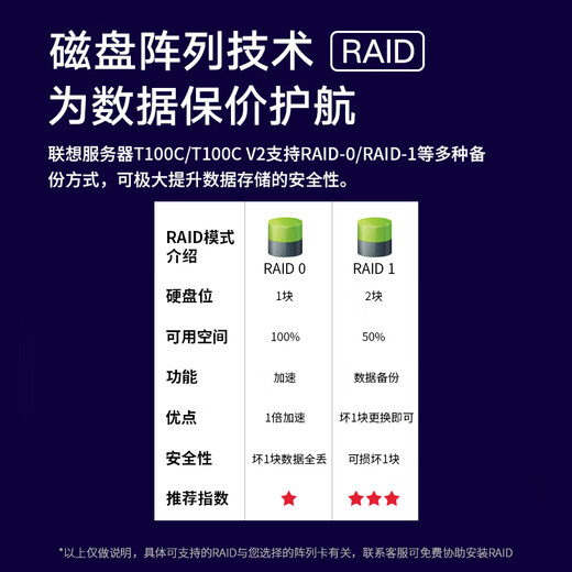联想（Lenovo）ThinkServer T100C T100C V2工作站塔式服务器主机设计制图ERP财务办公电脑 T100C V2 I5-12400+23.8英寸 32G内存丨1TB/M.2高速固态+2T硬盘