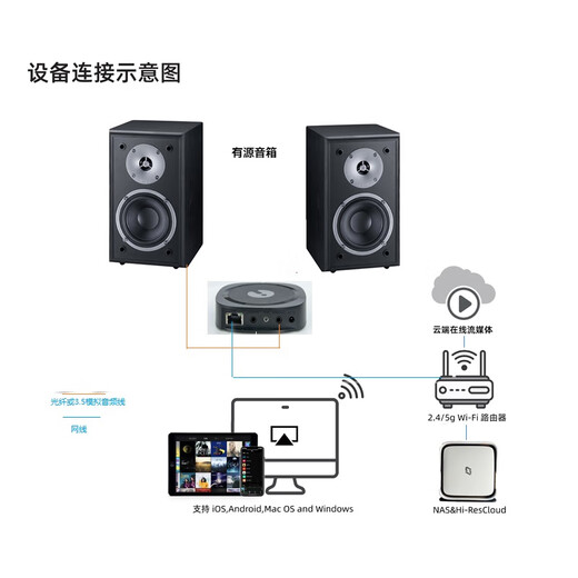 JiANZU M50 Bluetooth Receiver Fever Lustloser Audioadapter für den Lautsprecherverstärker Computer WiFi Network Airplay Audio Streaming Media Player Schwarz