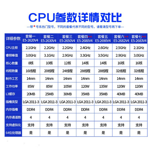 VYOPBC Xeon E5-2680V4 2667 2673 2686 2690 2695 2696 2698 2699v4 CPU official version design rendering studio game multi-open E5-2650V4 (12 cores 24 threads 2.2G)