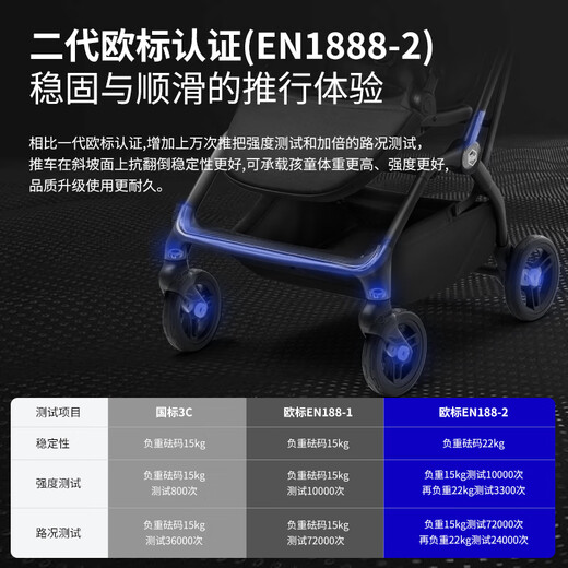 Hubeier (HBR) stroller lightweight and high landscape children's stroller can sit and lie down Mpro automatic car collection Fantasy color blue green