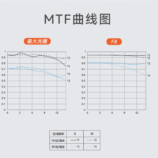 Yongnuo YN50mm F1.8 Nikon Z-mount half-frame mirrorless lens standard fixed focus autofocus