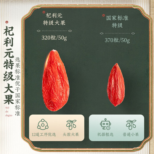 Qi Liyuan Wolfberry, Special Wolfberry, Ningxia Wolfberry 250g / Can Wolfberry Zhongning Washing Yaki Tea Red Gouqi