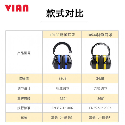 VIAN soundproof earmuffs, anti-noise sleep artifact, noise reduction, silencer, industrial noise reduction, anti-interference headphones 10534 earmuffs