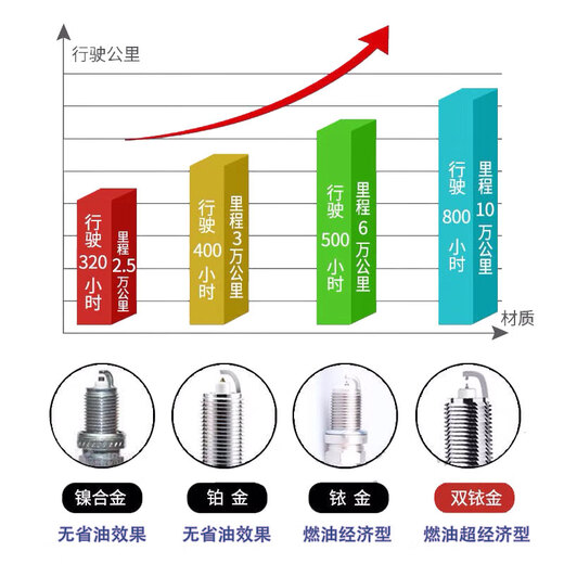 专用吉利帝豪火花塞EC7 715/718百万款GS GL S7原厂EC8原装双铱金 原装双铱金