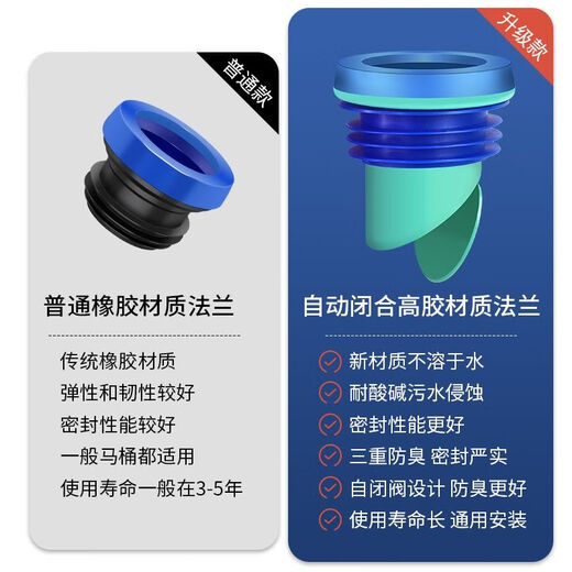 Jomoo's new toilet flange sealing ring is anti-odor and leak-proof, thickened, universal anti-leakage toilet universal accessory (blue) integrated triple anti-odor flange + anti-