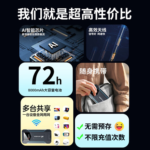 Youfeng portable wifi, no need to pre-store, charge at any time, 8000 mAh large battery, strong battery life, car dormitory construction site, unlimited portable high signal, no lag, power bank 2-in-1, Mecha Ultra+ 6000 mAh, three-proof exclusive MAX version - 8 cores and 8 antennas
