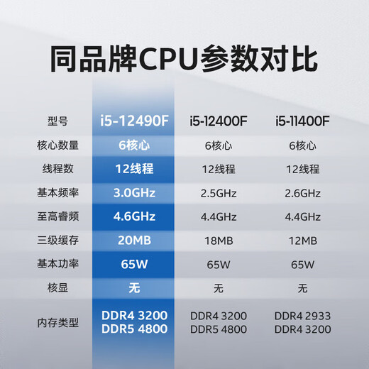 
Intel Core 1213 generation i5i7i9 12600K13490F13700K new domestic boxed desktop boxed CPU 13 generation i7-13790F boxed 16 cores 24 threads