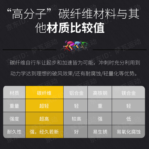 萨瓦SAVA2024新品全碳纤维公路自行车24速禧玛诺7170电子变速油压碟刹R7R8 黑色【7170-电子变速】
