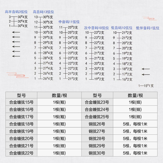 YTK星海福音扬琴琴弦402扬琴弦15-30号专业级合金缠弦杨琴弦套弦配件 23弦