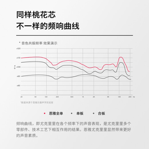 enya恩雅桃花心木全单尤克里里MS小吉他乌克丽丽初学成人男女生 26英寸桃花芯全单【原木色原声】