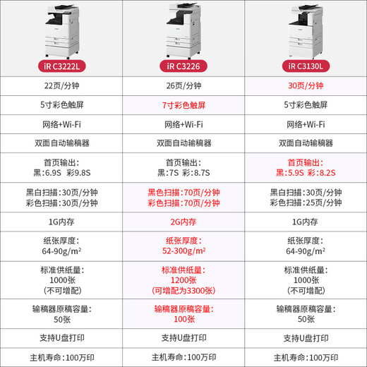 佳能（Canon） LBP841cdn/843cx彩色A3A4激光打印机自动双面打印A4小型办公大型商用桌面高速U盘有线网络重磅纸 C3330L【A3A4/双面打印复印扫描/双纸盒】 官方标配