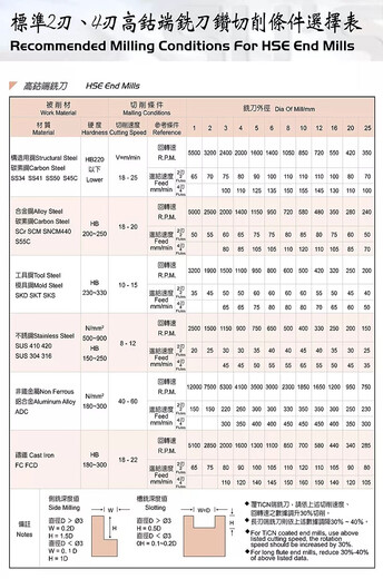 仁聚益适用于苏氏含钴四刃铣刀全磨高速钢四4刃钢件不锈钢专用键槽两刃 EM4141高钴端铣刀标准2刃型