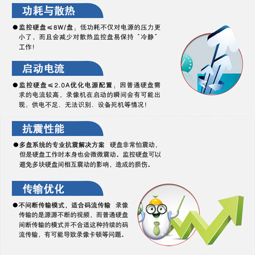 dahua大华监控硬盘SATA接口3.5英寸机械硬盘 安防录像机摄像头存储专用 【希捷4T监控硬盘】ST4000VX007 三年换新