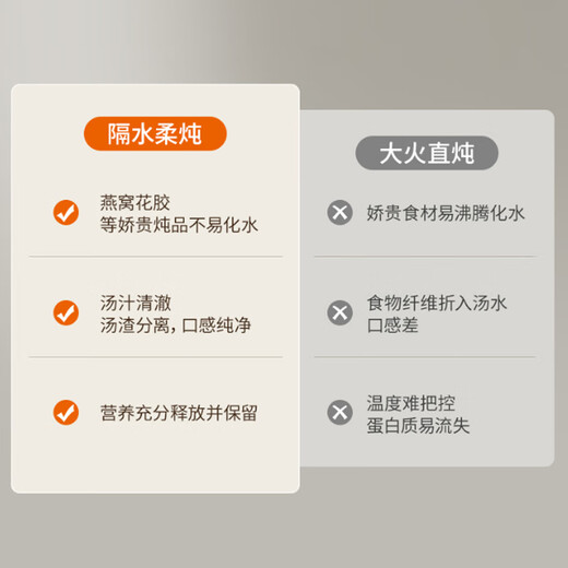 Joyoung electric stew pot, quick stew water-proof stew pot, multi-function pot, baby food supplement pot, bb soup pot, bird's nest stew pot, soup pot steamer, one pot and three pots GD187