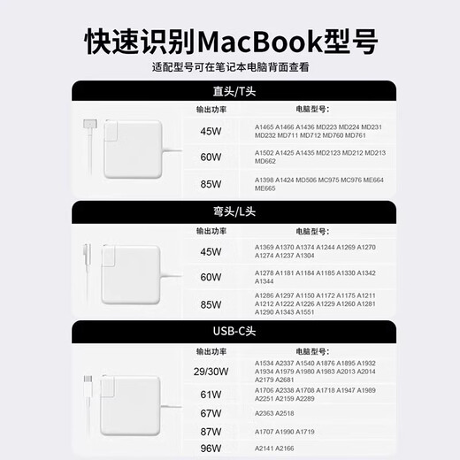 Феймис, подходящий для зарядного устройства для ноутбука Apple MacBookair Pro Power Adapter Magnetic Hearging Cable A1278A1370A1502A1398A1706A1708 85W [T-Type Pright Head] A1398 丨 A1424
