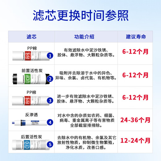 Qinyu filter element can be equipped with JYW-HC1391DR/HC875/HC876 filter element 1+2+3+5: PP+C1+PP+C2