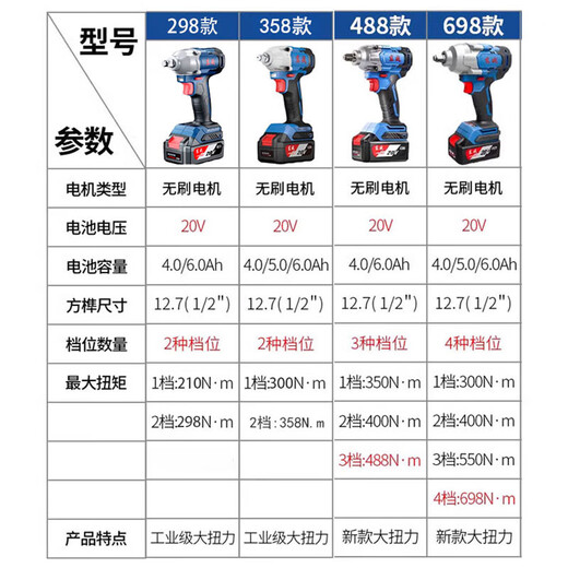 东成电动扳手锂电充电大扭力东城冲击扳手汽修风炮工具 698Z裸机套筒礼包