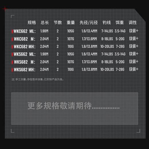 路亚迷虫王临范用路亚竿单竿快调直柄柄淡水海水竿钓鳜鱼鲈鱼翘嘴鱤鱼 WKC682枪柄m调性2.04m
