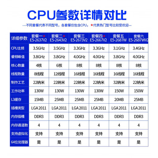 黛惑至强 E5-2673V2 E5 2643V2 2687W 2667V2 2687WV2 E5 2637V2 CPU 套餐六 E5-2687Wv2