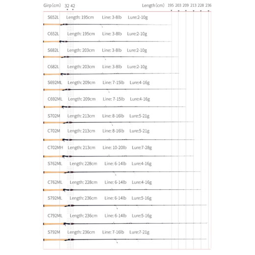 钓之屋 精英三代路亚竿1.95/2.04/2.09/2.13米L/ML/M/MH直枪柄鲈鱼翘嘴鳜鱼竿 精英三代2.04米L调直柄路亚竿(S682L)