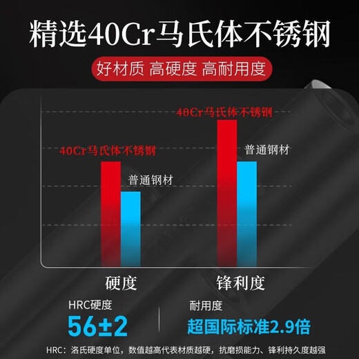 王麻子菜刀家用厨房刀具斩切两用刀厨师专用锋利不锈钢切菜切肉切片刀 1号厨片刀（厨师专用）