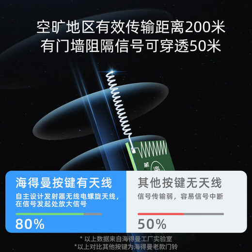 海得曼（Advent）门铃不用电池自发电无线门铃防水家用呼叫器FL-313