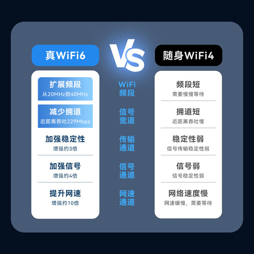 Cool Wing wifi portátil de tres redes universal sin enchufe montado en camión 4G portátil sin restricciones Internet tesoro móvil Unicom Telecom de alta velocidad con tráfico universal nacional Modelo 2025 Carga 5GXY + acceso a Internet Batería grande de 10000 mAh + orden de conmutación de tres redes (tráfico gratuito de 1500G) transmisión en vivo entretenimiento de juegos dramáticos