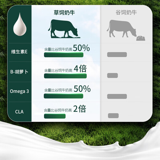 ZEAL牛奶真致新西兰进口狗专用宠物牛奶盒380ml*6 乳期补钙