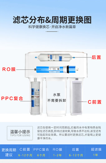 The core garden filter element is suitable for Qinyuan water purifier KRT2800/3800/3820/3890 Ferlange and other water purifier PP cotton RO membrane filter element KRT3820 (1 4th grade)
