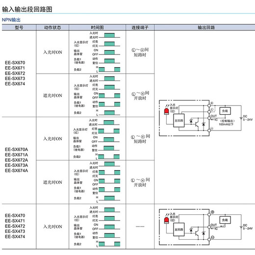 Original Omron EE-SX Miniatur Photoelektrischer Schalter Infrarotsensor U-Slot Induktion L-Typ-Schweißtyp-Plug-in-WR mit Bleidraht 1 Meter EE-SX674 NPN 5-24VDC Light Inlet Light