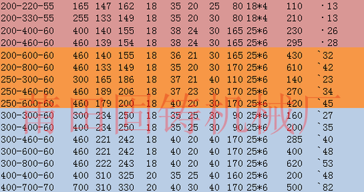 Dovetail trough carriage with rod, linear screw, manual slide module, handwheel workbench, one-word slider, hand-operated guide rail, width 200, length 330, thickness 55MM with handwheel