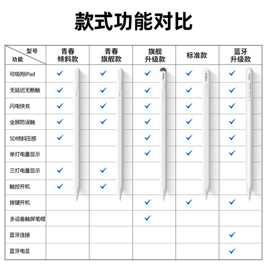 益博思 ipad电容笔适用于apple苹果磁吸压感触控手写笔air/pro平板pencil二代平替 青春倾斜版【防误触+闪电快充+电量显示】倾斜压感