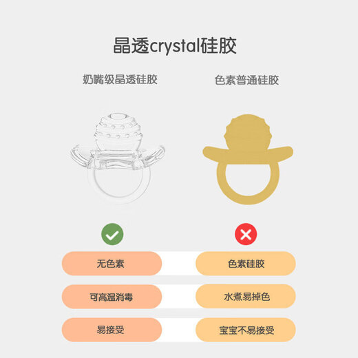 Cadyking Boilable Oral Baby Teething Toy 468 Teething Period Baby Toy 468 Over Four Months, Soft Type (Recommended 6-36 Months)